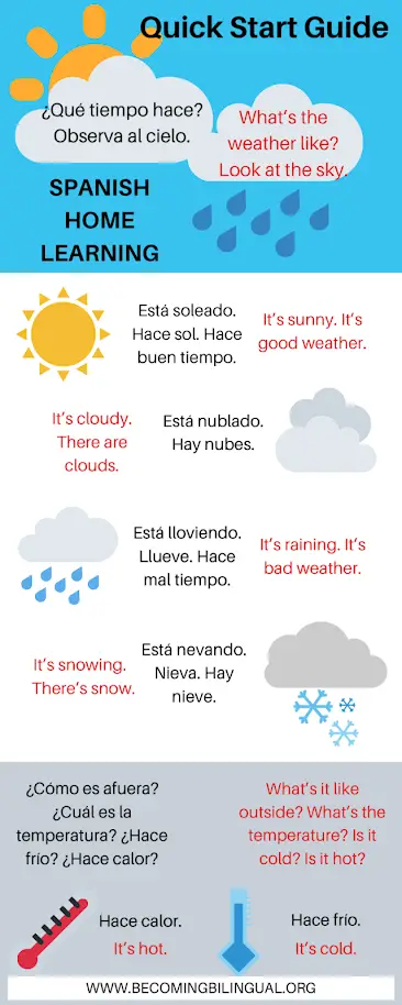 spanish-weather-words-and-activities-for-kids-becoming-bilingual